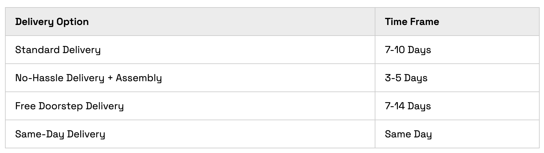 Ashley Furniture Delivery: Fees, Schedules, and Time Frames