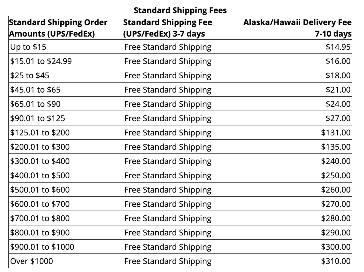 Ashley Furniture Delivery: Fees, Schedules, and Time Frames