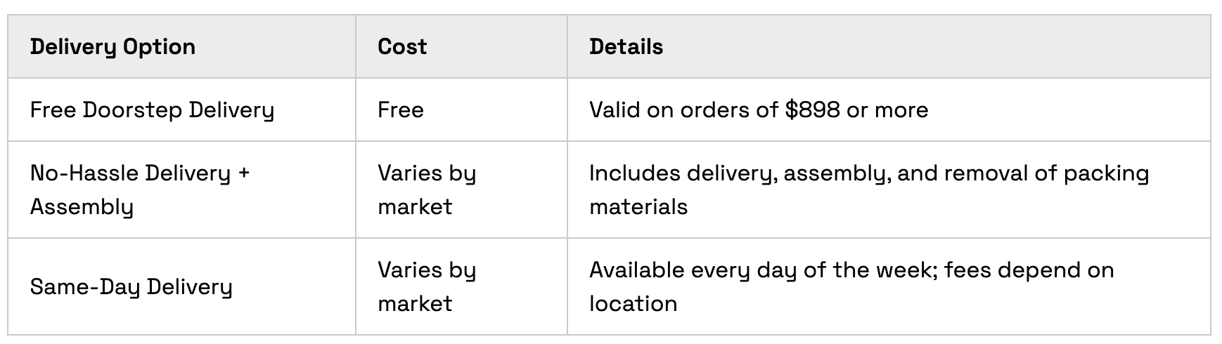 Ashley Furniture Delivery: Fees, Schedules, and Time Frames