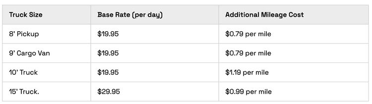 Haul Rates Does Renting U-Haul Actually Cost $19.95?